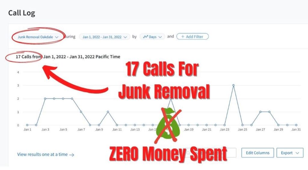 Phone Calls For Junk Removal